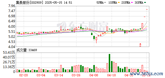 资炒股门户 集泰股份连收3个涨停板